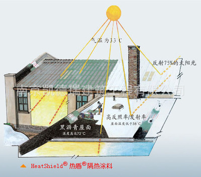 热盾隔热涂料 南京金属屋面与彩钢板的隔热防水解决方案