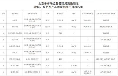 九批次涂料胶粘剂不合格 白乳胶市场乱象再敲警钟